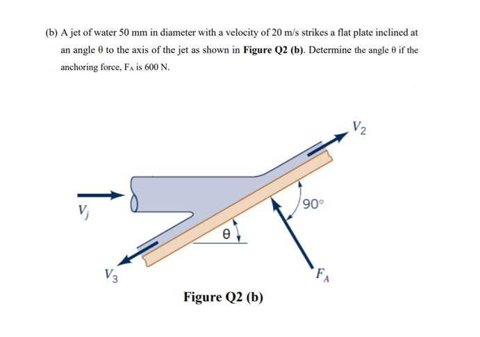 (b) A jet of water 50 mm in diameter with a velocity of 20 m/s strikes a flat plate inclined at
an angle 0 to the axis of the jet as shown in Figure Q2 (b). Determine the angle 0 if the
anchoring force, FA is 600 N.
V2
90°
FA
Figure Q2 (b)
