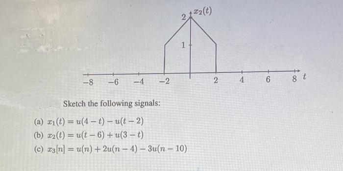 -8
-6 -4
-2
Sketch the following signals:
212(t)
1
(a) x₁ (t) = u(4-t) - u(t-2)
(b) x2(t) = u(t-6)+u(3-t)
(c) x3[n] = u(n) +2u(n-4)-3u(n-10)
2
4
6
8 t