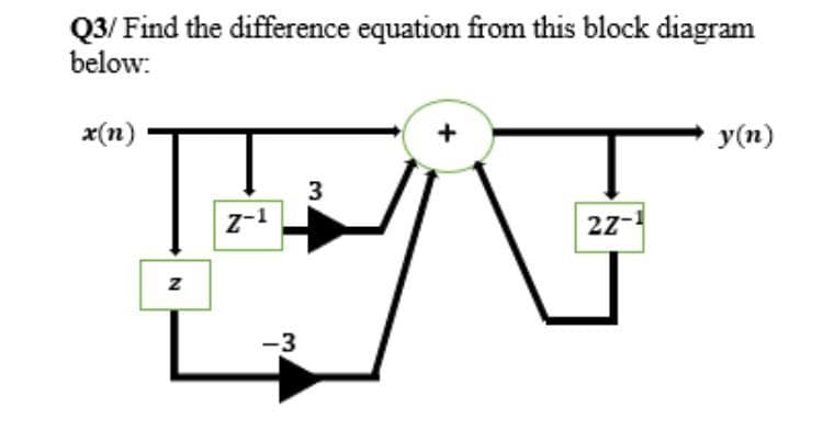 Q3/ Find the difference equation from this block diagram
below:
x(n)
Te
y(n)
3
z-1
22-
-3
