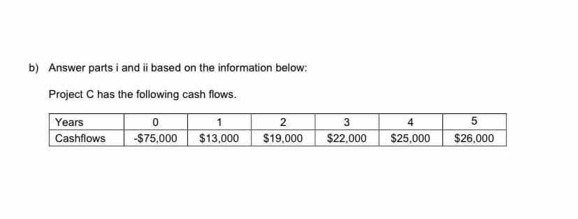 b) Answer parts i and ii based on the information below:
Project C has the following cash flows.
Years
1
2
3
5
Cashflows
-$75,000
$13,000
$19,000
$22,000
$25,000
$26,000
