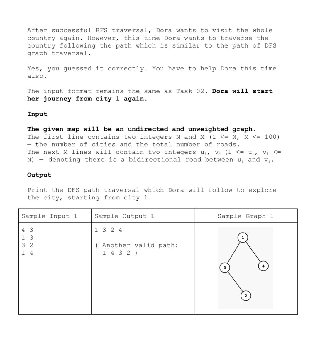 After successful BFS traversal, Dora wants to visit the whole
country again. However, this time Dora wants to traverse the
country following the path which is similar to the path of DFS
graph traversal.
Yes, you guessed it correctly. You have to help Dora this time
also.
The input format remains the same as Task 02. Dora will start
her journey from city 1 again.
Input
The given map will be an undirected and unweighted graph.
The first line contains two integers N and M (1 <= N, M <= 100)
- the number of cities and the total number of roads.
The next M lines will contain two integers u₁, V₁ (1 <= U₁, V₁ <=
N) denoting there is a bidirectional road between u₁ and v₁.
Output
Print the DFS path traversal which Dora will follow to explore
the city, starting from city 1.
Sample Input 1
4 3
1 3
32
14
Sample Output 1
1 3 2 4
(Another valid path:
1 4 3 2 )
Sample Graph 1