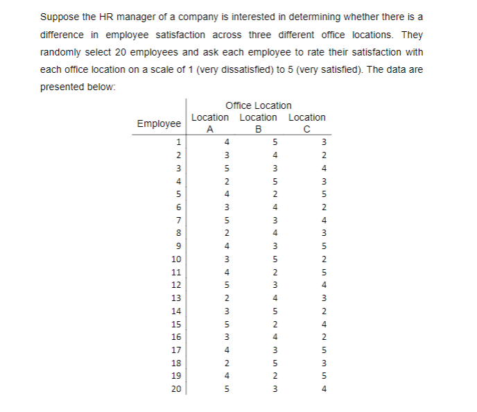 Suppose the HR manager of a company is interested in determining whether there is a
difference in employee satisfaction across three different office locations. They
randomly select 20 employees and ask each employee to rate their satisfaction with
each office location on a scale of 1 (very dissatisfied) to 5 (very satisfied). The data are
presented below:
Employee
HNM st in 6780
1
2
3
4
5
8
9
10
11
Office Location
Location Location Location
B
с
435N & MINN
2
4
3
5
2
4
12 13 14 15 16 17 18 19 20
MINN MINN45
3
4
5
2
3
3
2
L43524
3
m st
4
3
WNS WANUAWN SE
5
2
3
4
5
2
4
3
5
2
3
3
MNAMIN NAMIN INI Min min
2
4
3
5
2
4
3
5
2
5
4
3
2
4
2
5
3
5
4