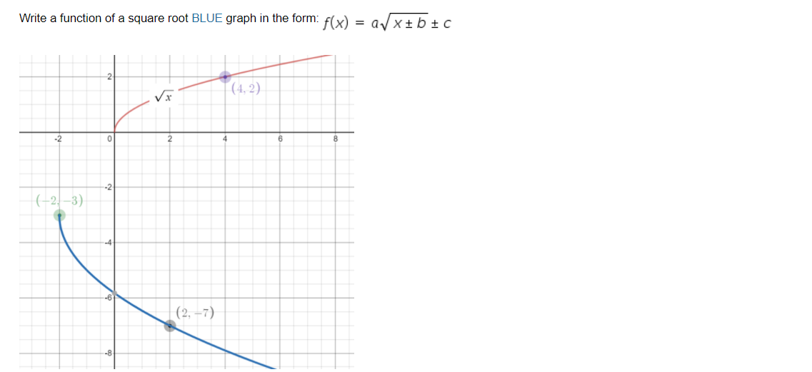 Write a function of a square root BLUE graph in the form: f(x) = a/x+ b ± C
(4, 2)
|(-2, –3)
(2, –7)
