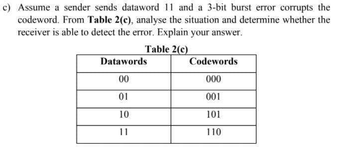 c) Assume a sender sends dataword 11 and a 3-bit burst error corrupts the
codeword. From Table 2(c), analyse the situation and determine whether the
receiver is able to detect the error. Explain your answer.
Table 2(c)
Datawords
Codewords
00
000
01
001
10
101
11
110
