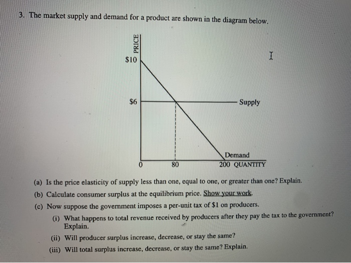 3. The market supply and demand for a product are shown in the diagram below.
$10
$6
Supply
Demand
80
200 QUANTITY
(a) Is the price elasticity of supply less than one, equal to one, or greater than one? Explain.
(b) Calculate consumer surplus at the equilibrium price. Show your work.
(c) Now suppose the govermment imposes a per-unit tax of $1 on producers.
(i) What happens to total revenue received by producers after they pay the tax to the government?
Explain.
(ii) Will producer surplus increase, decrease, or stay the same?
(iii) Will total surplus increase, decrease, or stay the same? Explain.
PRICE
