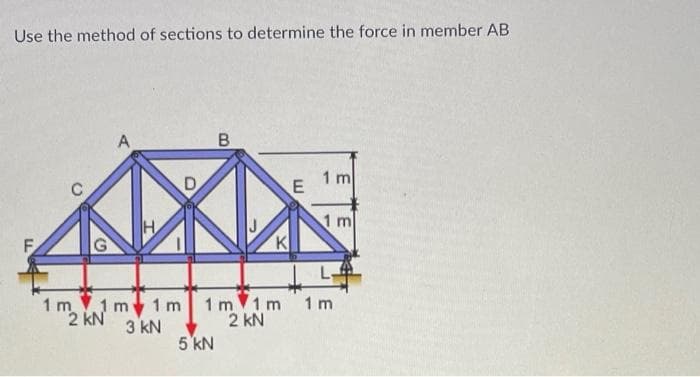 Use the method of sections to determine the force in member AB
A
1 m
1 m
F
1 m 1 m 1 m
1 m 1m
2 kN
1 m
2 kN
3 kN
5 kN
