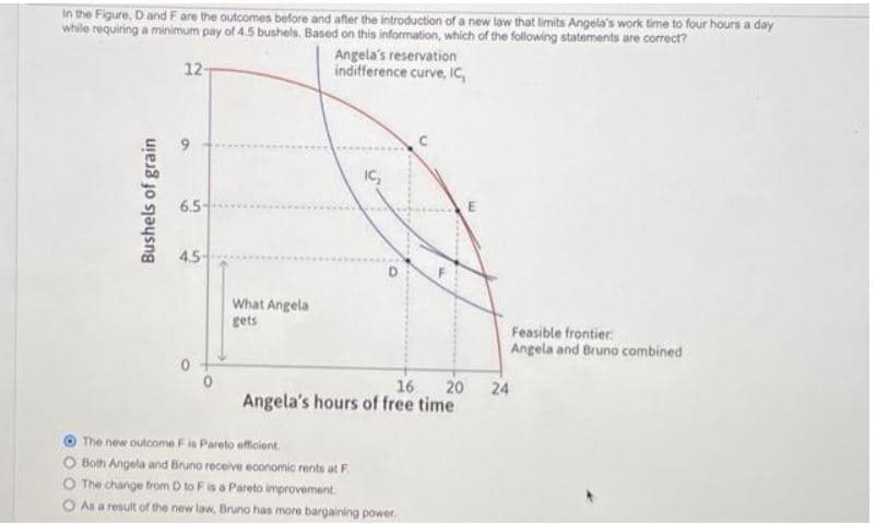 In the Figure, Dand F are the outcomes before and after the introduction of a new law that limits Angela's work time to four hours a day
while requiring a minimum pay of 4.5 bushels. Based on this information, which of the following statements are correct?
Angela's reservation
indifference curve, IC,
12-
IC,
6.5
4.5
What Angela
gets
Feasible frontier
Angela and Bruno combined
16
20
24
Angela's hours of free time
The new outcome F is Pareto efficient.
O Both Angela and Bruno receive economic rents at F.
O The change from D to Fis a Pareto improvement
O As a result of the new law, Bruno has more bargaining power.
Bushels of grain
