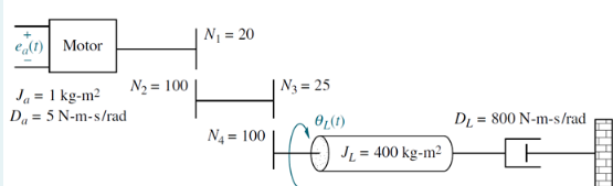 (1) Motor
Ja = 1 kg-m²
Da 5 N-m-s/rad
N₁ = 20
N₂ = 100
⁰T
N4 = 100
N₂ = 25
0₁ (1)
He
JL = 400 kg-m²
DL
= 800 N-m-s/rad
AAAAA