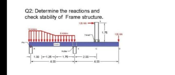 Q2: Determine the reactions and
check stability of Frame structure.
120 KN
10 KNm
6 KNm
1.75
120 KN
Ha
1.00 -1.25-1.75-
-2.00
4.00-
4.00-
