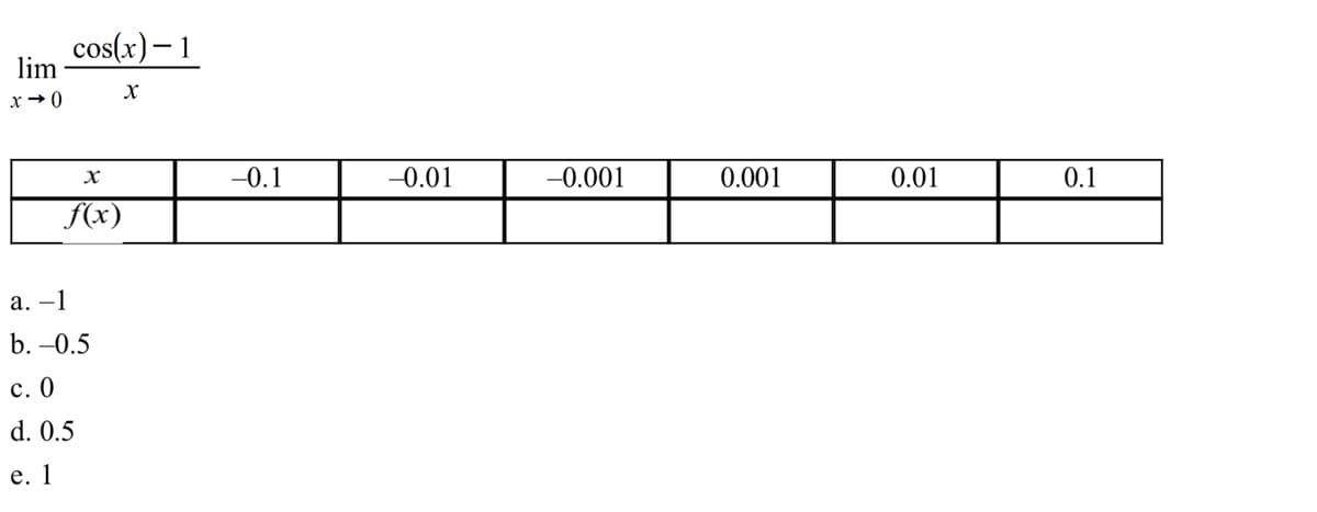 cos(x)– 1
lim
x →0
-0.1
-0.01
-0.001
0.001
0.01
0.1
X
f(x)
а. —1
b. –0.5
с. 0
d. 0.5
е. 1
