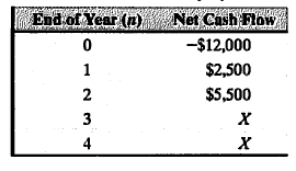 End of Year (n)
Net Cash Flow
-$12,000
1
$2,500
2
$5,500
3
X
4
