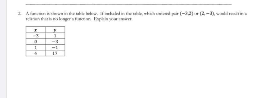 2. A function is shown in the table below. If included in the table, which ordered pair (-3,2) or (2, –3), would result in a
relation that is no longer a function. Explain your answer.
y
1
-3
-3
1
-1
4
17
