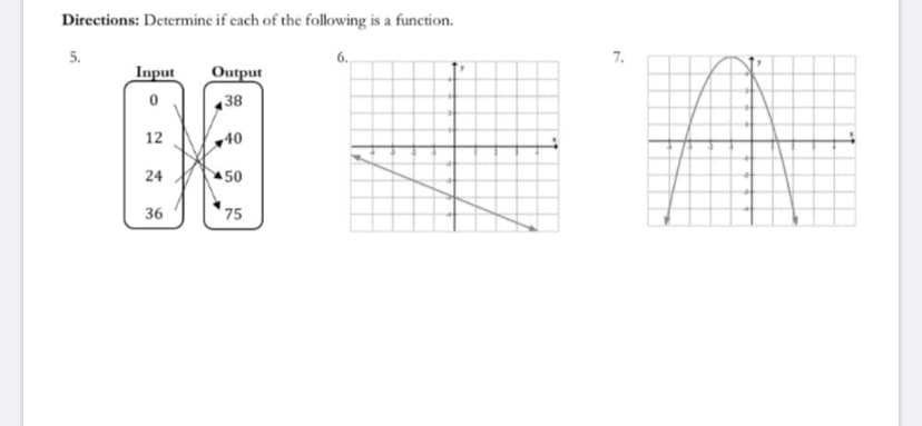 Directions: Determine if cach of the following is a function.
5.
6.,
Input
Output
38
12
40
24
50
36
75
