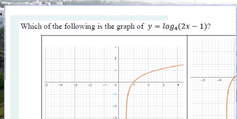 Which of the following is the graph of y = log4(2x – 1)?
-1
