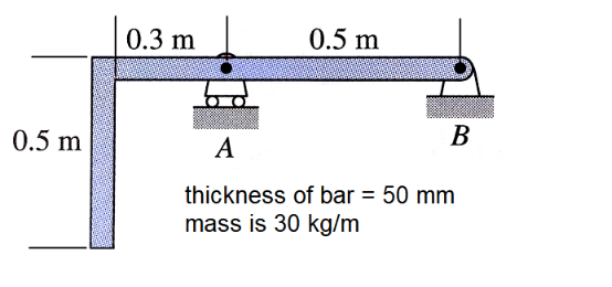 0.3 m
0.5 m
0.5 m
thickness of bar = 50 mm
mass is 30 kg/m

