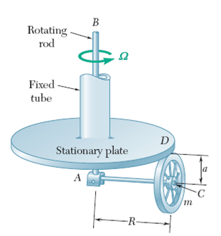 В
Rotating -
rod
Ω
Fixed -
tube
D
Stationary plate
a
A
-R-
