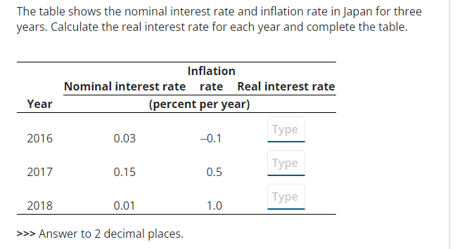The table shows the nominal interest rate and inflation rate in Japan for three
years. Calculate the real interest rate for each year and complete the table.
Year
2016
2017
2018
Inflation
Nominal interest rate rate Real interest rate
(percent per year)
0.03
0.15
0.01
>>> Answer to 2 decimal places.
-0.1
0.5
1.0
Type
Type
Type