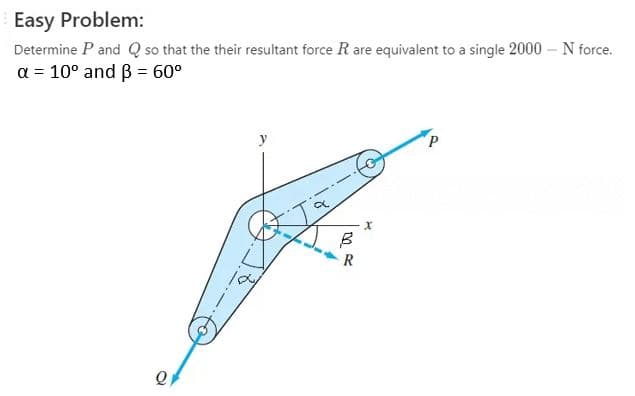 Easy Problem:
Determine P and Q so that the their resultant force R are equivalent to a single 2000 – N force.
a = 10° and B = 60°
