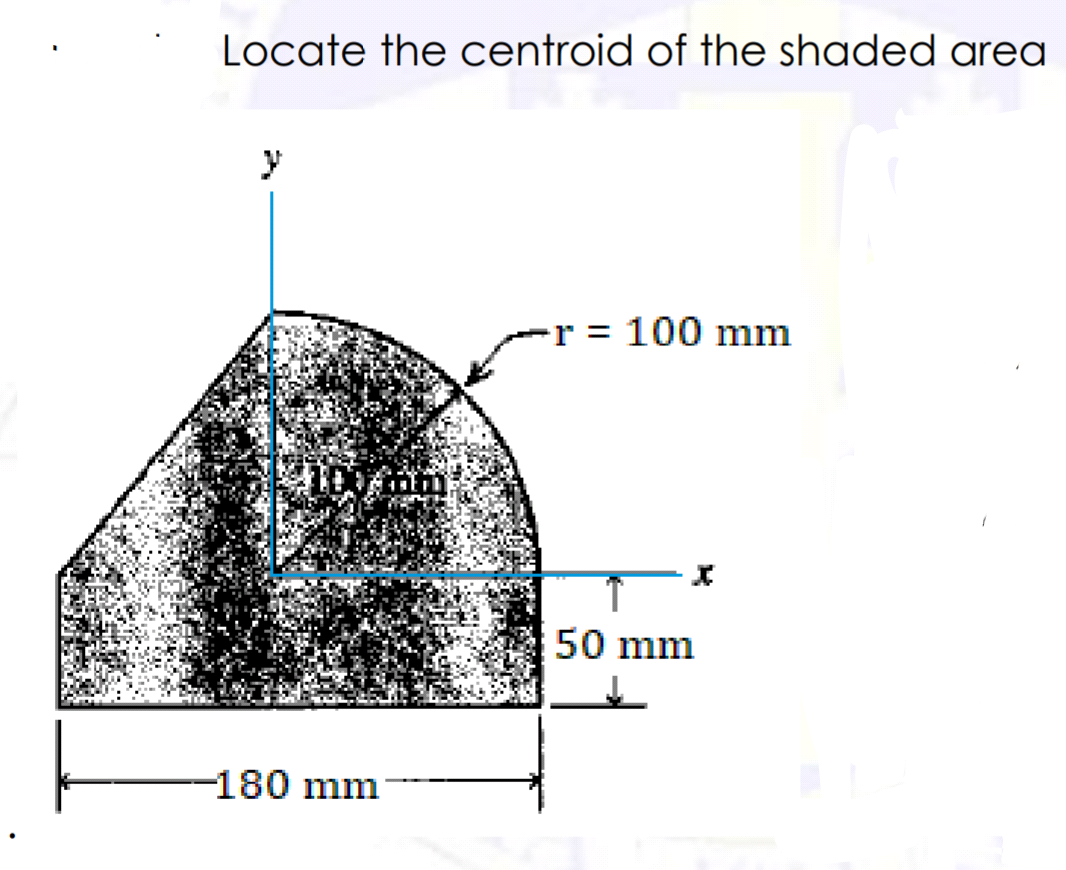 Locate the centroid of the shaded area
y
r 3=
100 mm
50 mm
180 mm

