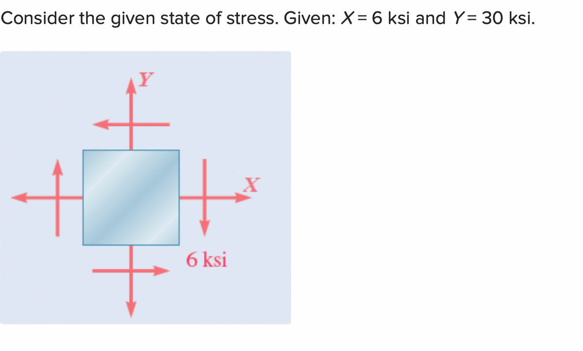 Consider the given state of stress. Given: X = 6 ksi and Y= 30 ksi.
+
6 ksi