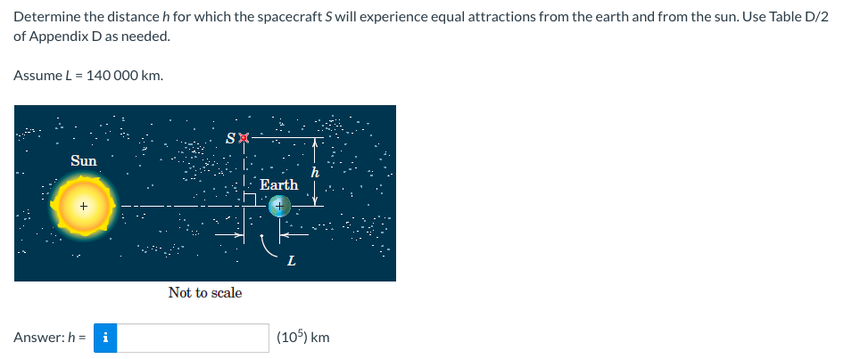 Determine the distance h for which the spacecraft S will experience equal attractions from the earth and from the sun. Use Table D/2
of Appendix D as needed.
Assume L = 140 000 km.
SX-
Sun
+
Answer: h=
i
Not to scale
Earth
L
(105) km