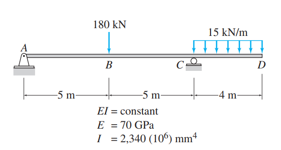 180 kN
15 kN/m
В
C
D
-5 m-
-5 m-
-4 m-
El =
= constant
E = 70 GPa
I = 2,340 (106) mm4
%3D
