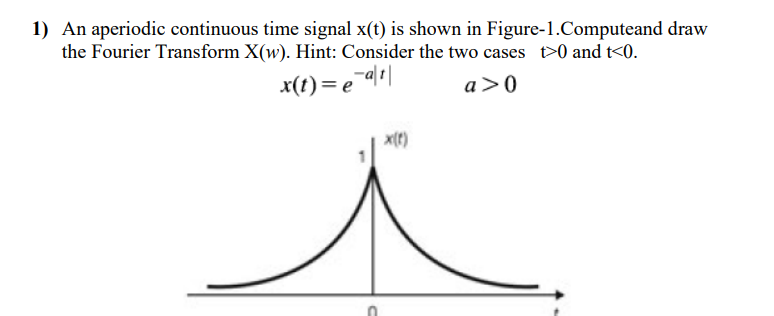 1) An aperiodic continuous time signal x(t) is shown in Figure-1.Computeand draw
the Fourier Transform X(w). Hint: Consider the two cases t>0 and t<0.
x(t) = e ¯a\r|
a>0
x(t)
