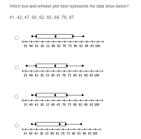 Which box-and-whisker plot best represents the data show below?
41, 42, 47, 60, 62, 65, 69, 76, 87
+++>
35 40 45 50 55 60 65 70 75 80 85 90 95 100
++++
35 40 45 50 55 60 65 70 75 80 85 90 95 100
35 40 45 50 ss 60 65 70 75 80 85 90 95 100
+++
++++
35 40 45 50 55 60 65 70 75 80 85 90 95 100
