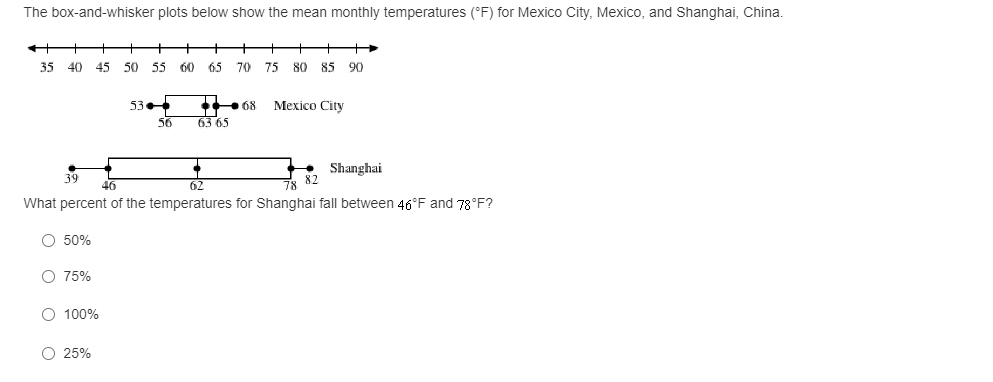 The box-and-whisker plots below show the mean monthly temperatures (°F) for Mexico City, Mexico, and Shanghai, China.
35 40 45
50 55 60 65
70
75 80 85 90
53
- 68
Mexico City
56
63 65
• Shanghai
82
46
62
What percent of the temperatures for Shanghai fall between 46°F and 78°F?
O 50%
O 75%
O 100%
O 25%
O o o
