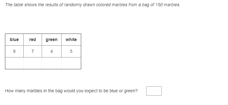 The table shows the results of randomly drawn colored marbles from a bag of 150 marbles.
blue
red
green
white
9
7
4
5
How many marbles in the bag would you expect to be blue or green?
