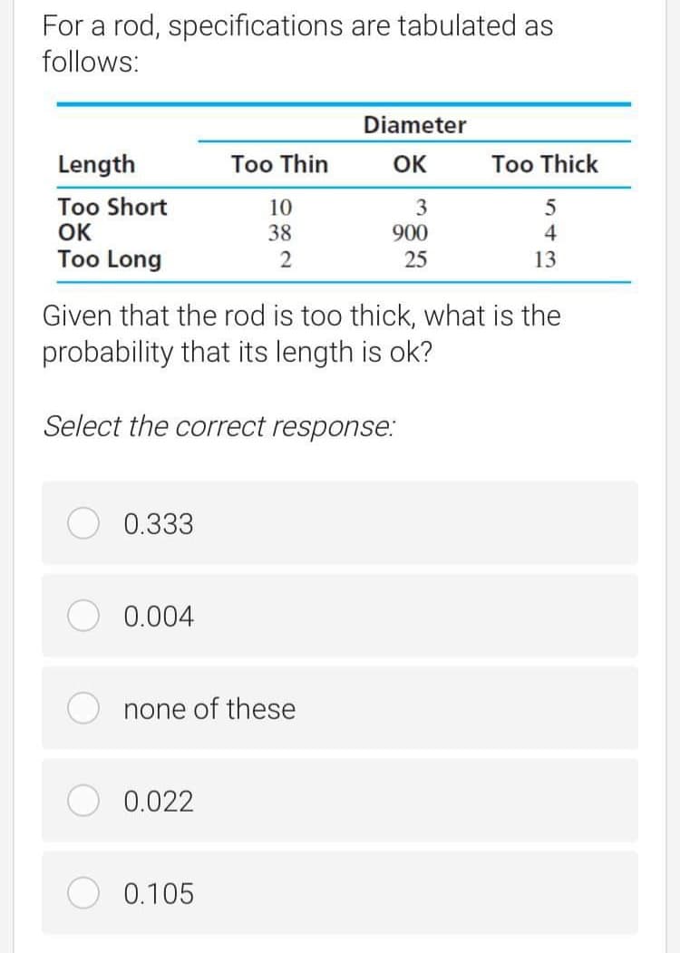 For a rod, specifications are tabulated as
follows:
Diameter
Length
Too Thin
OK
Too Thick
Too Short
OK
Too Long
10
3
5
38
900
4
25
13
Given that the rod is too thick, what is the
probability that its length is ok?
Select the correct response:
0.333
0.004
none of these
0.022
0.105
