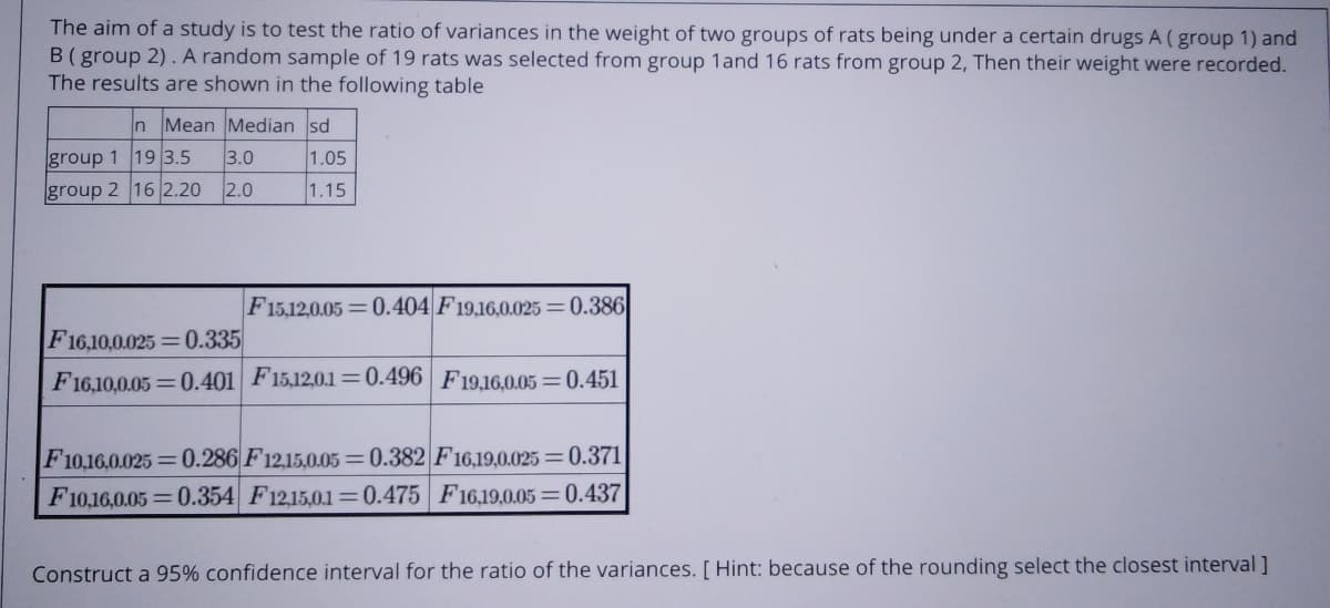 The aim of a study is to test the ratio of variances in the weight of two groups of rats being under a certain drugs A (group 1) and
B( group 2) .A random sample of 19 rats was selected from group 1and 16 rats from group 2, Then their weight were recorded.
The results are shown in the following table
n Mean Median sd
group 1 19 3.5
3.0
1.05
group 2 16 2.20 2.0
1.15
F15.12.0.05=0.404 F19,16,0.025 =0.386
F16,10,0.025 =0.335
F16,10,0.05 =0.401 F15,12,0.1=0.496 | F 19.16,0.05 =0.451
F10,16,0.025=0.286 F12,15,0.05 =0.382 F16,19,0.025 =0.371
F10,16,0.05 =0.354 F12,15,0.1=0.475 F16,19,0.05 =0.437
Construct a 95% confidence interval for the ratio of the variances. [ Hint: because of the rounding select the closest interval]
