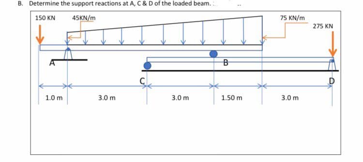 B. Determine the support reactions at A, C & D of the loaded beam.
150 KN
45KN/m
B
3.0 m
1.50 m
1.0 m
3.0 m
75 KN/m
3.0 m
275 KN