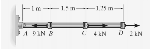 1 m
1.5 m -1.25 m -
ÞA 9 kN B
C 4 kN
D 2 kN
