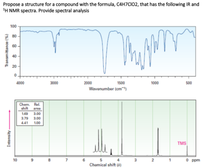 Propose a structure for a compound with the formula, C4H7CIO2, that has the following IR and
¹H NMR spectra. Provide spectral analysis
100
This
m
3000
Transmittance (%)
Intensity.
60
40
4000
10
Chem. Rel.
shift area
1.69 3.00
3.79
3.00
4.41 1.00
7
1500
Wavenumber (cm¹)
5
Chemical shift (8)
2000
1000
4 3 2 1
500
TMS
0 ppm