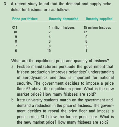 3. A recent study found that the demand and supply sche-
dules for frisbees are as follows:
Price per frisbee
Quantity demanded
Quantity supplied
€11
1 million frisbees
15 million frisbees
10
2
12
9
4
9
8
6
6
7
8
3
6
10
1
What are the equilibrium price and quantity of frisbees?
a. Frisbee manufacturers persuade the government that
frisbee production improves scientists' understanding
of aerodynamics and thus is important for national
security. The government decides to impose a price
floor €2 above the equilibrium price. What is the new
market price? How many frisbees are sold?
b. Irate university students march on the government and
demand a reduction in the price of frisbees. The govern-
ment decides to repeal the price floor and impose a
price ceiling €1 below the former price floor. What is
the new market price? How many frisbees are sold?
