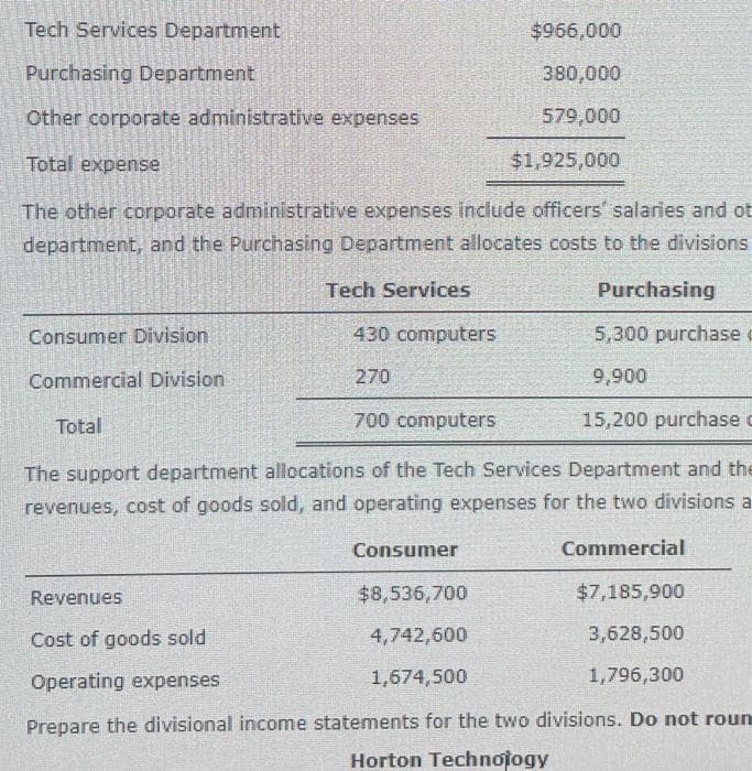 Tech Services Department
Purchasing Department
Other corporate administrative expenses
Total expense
$1,925,000
The other corporate administrative expenses include officers' salaries and ot
department, and the Purchasing Department allocates costs to the divisions
Purchasing
$966,000
380,000
579,000
Tech Services
Consumer Division
Commercial Division
Total
430 computers
5,300 purchase c
270
9,900
700 computers
15,200 purchase c
The support department allocations of the Tech Services Department and the
revenues, cost of goods sold, and operating expenses for the two divisions a
Consumer
Commercial
$8,536,700
4,742,600
1,674,500
Revenues
$7,185,900
Cost of goods sold
3,628,500
Operating expenses
1,796,300
Prepare the divisional income statements for the two divisions. Do not roun
Horton Technology