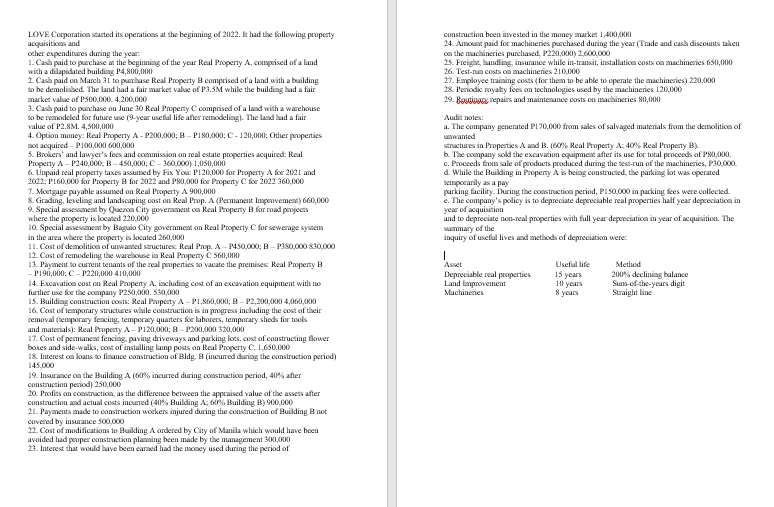 LOVE Corporation started its operations at the beginning of 2022. It had the following property
acquisitions and
other expenditures during the year:
1. Cash paid to purchase at the beginning of the year Real Property A, comprised of a land
with a dilapidated building P4,800,000
2. Cash paid on March 31 to purchase Real Property B comprised of a land with a building
to be demolished. The land had a fair market value of P3.5M while the building had a fair
market value of P500,000. 4,200,000
3. Cash paid to purchase on June 30 Real Property C comprised of a land with a warehouse
to be remodeled for future use (9-year useful life after remodeling). The land had a fair
value of P2.8M. 4,500,000
4. Option money: Real Property A-P200,000; B - P180,000; C-120,000; Other properties
not acquired-P100,000 600,000
5. Brokers and lawyer's fees and commission on real estate properties acquired: Real
Property A-P240,000; B-450,000; C-360,000) 1,050,000
6. Unpaid real property taxes assumed by Fix You: P120,000 for Property A for 2021 and
2022; P160,000 for Property B for 2022 and P80,000 for Property C for 2022 360,000
7. Mortgage payable assumed on Real Property A 900,000
& Grading, leveling and landscaping cost on Real Prop. A (Permanent Improvement) 660,000
9. Special assessment by Quezon City government on Real Property B for road projects
where the property is located 220,000
10. Special assessment by Baguio City government on Real Property C for sewerage system
in the area where the property is located 260,000
11. Cast of demolition of unwanted structures: Real Prop. A-P450,000; B-P380,000 830,000
12. Cost of remodeling the warehouse in Real Property C 560,000
13. Payment to current tenants of the real properties to vacate the premises: Real Property B
- P190,000; C-P220,000 410,000
14. Excavation cost on Real Property A, including cost of an excavation equipment with no
further use for the company P250,000. 530,000
15. Building construction costs: Real Property A-P1,860,000; B-P2,200,000 4,060,000
16. Cost of temporary structures while construction is in progress including the cost of their
removal (temporary fencing, temporary quarters for laborers, temporary sheds for tools
and materials): Real Property A-P120,000; B-P200,000 320,000
17. Cost of permanent fencing, paving driveways and parking lots, cost of constructing flower
boxes and side-walks, cost of installing lamp posts on Real Property C. 1,650,000
18. Interest on loans to finance construction of Bldg. B (incurred during the construction period)
145,000
19. Insurance on the Building A (60% incurred during construction period, 40% after
construction period) 250,000
20. Profits on construction, as the difference between the appraised value of the assets after
construction and actual costs incurred (40% Building A; 60% Building B) 900,000
21. Payments made to construction workers injured during the construction of Building B not
covered by insurance 500,000
22. Cost of modifications to Building A ordered by City of Manila which would have been
avoided had proper construction planning been made by the management 300,000
23. Interest that would have been earned had the money used during the period of
construction been invested in the money market 1,400,000
24. Amount paid for machineries purchased during the year (Trade and cash discounts taken
on the machineries purchased, P220,000) 2,600,000
25. Freight, handling, insurance while in-transit, installation costs on machineries 650,000
26. Test-run costs on machineries 210,000
27. Employee training costs (for them to be able to operate the machineries) 220,000
28. Periodic royalty fees on technologies used by the machineries 120,000
29. Bouti, repairs and maintenance costs on machineries 80,000
Audit notes:
a. The company generated P170,000 from sales of salvaged materials from the demolition of
unwanted
structures in Properties A and B. (60% Real Property A: 40% Real Property B).
b. The company sold the excavation equipment after its use for total proceeds of P80,000.
c. Proceeds from sale of products produced during the test-run of the machineries, P30,000.
d. While the Building in Property A is being constructed, the parking lot was operated
temporarily as a pay
parking facility. During the construction period, P150,000 in parking fees were collected.
e. The company's policy is to depreciate depreciable real properties half year depreciation in
year of acquisition
and to depreciate non-real properties with full year depreciation in year of acquisition. The
summary of the
inquiry of useful lives and methods of depreciation were:
|
Asset
Depreciable real properties
Land Improvement
Machineries
Useful life
15 years
10 years
8 years
Method
200% declining balance
Sum-of-the-years digit
Straight line
