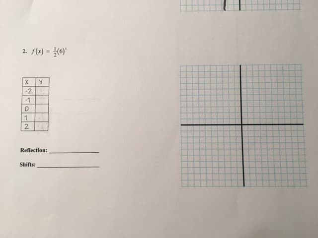 2. (x) = (0)"
%3!
-2
-1
1
Reflection:
Shifts:
