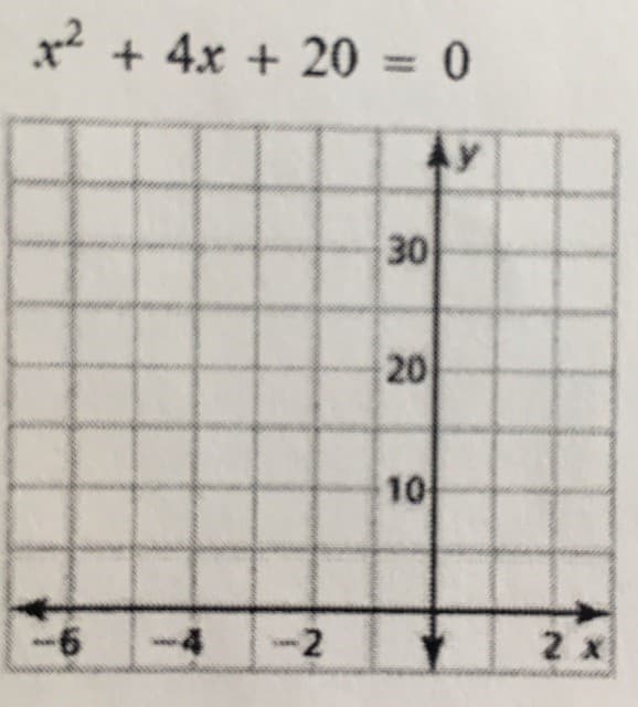 x + 4x + 20 = 0
%3D
30
20
10
-9-
-4
2.
