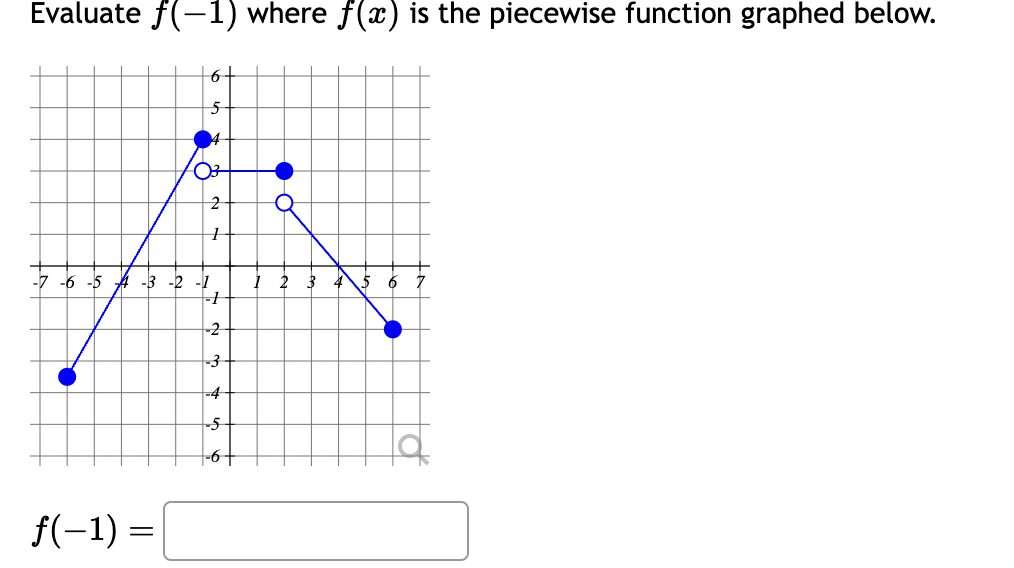 Evaluate f(-1) where f(x) is the piecewise function graphed below.
6
5
ƒ(−1) =
03
-7 -6 -5 -3 -2 -1
-1
-2
-3
-4
--5
-6
2
5 6