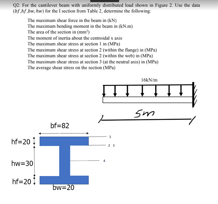 Q2: For the cantilever beam with uniformly distributed load shown in Figure 2. Use the data
(bf hf,bw, hw) for the I section from Table 2, determine the following:
The maximum shear force in the beam in (kN)
The maximum bending moment in the beam in (kN.m)
The area of the section in (mm?)
The moment of inertia about the centroidal x axis
The maximum shear stress at section 1 in (MPa)
The maximum shear stress at section 2 (within the flange) in (MPa)
The maximum shear stress at section 2 (within the web) in (MPa)
The maximum shear stress at section 3 (at the neutral axis) in (MPa)
The average shear stress on the section (MPa)
16KN/m
sm
bf=82
hf=20 I
2 3
hw=30
hf=20 1
bw=20
H.
