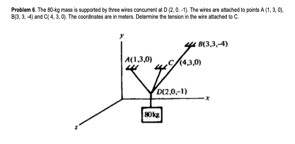 Problem 6. The 80-kg mass is supported by three wires concurrent at D (2, 0. -1). The wires are attached to points A (1, 3, 0).
B(3, 3, -4) and C( 4, 3, 0). The coordinates are in meters. Determine the tension in the wire attached to C.
4 B(3,3,-4)
A(1,3,0)
(4,3,0)
D(2,0,-1)
80kg

