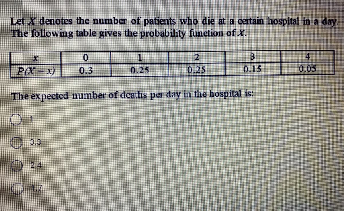 Let X denotes the number of patients who die at a certain hospital in a day.
The following table gives the probability function of X.
2.
4
P(X = x)
0.3
0.25
0.25
0.15
0.05
The expected number of deaths per day in the hospital is:
1.
3.3
2.4
O 17
O O O O
