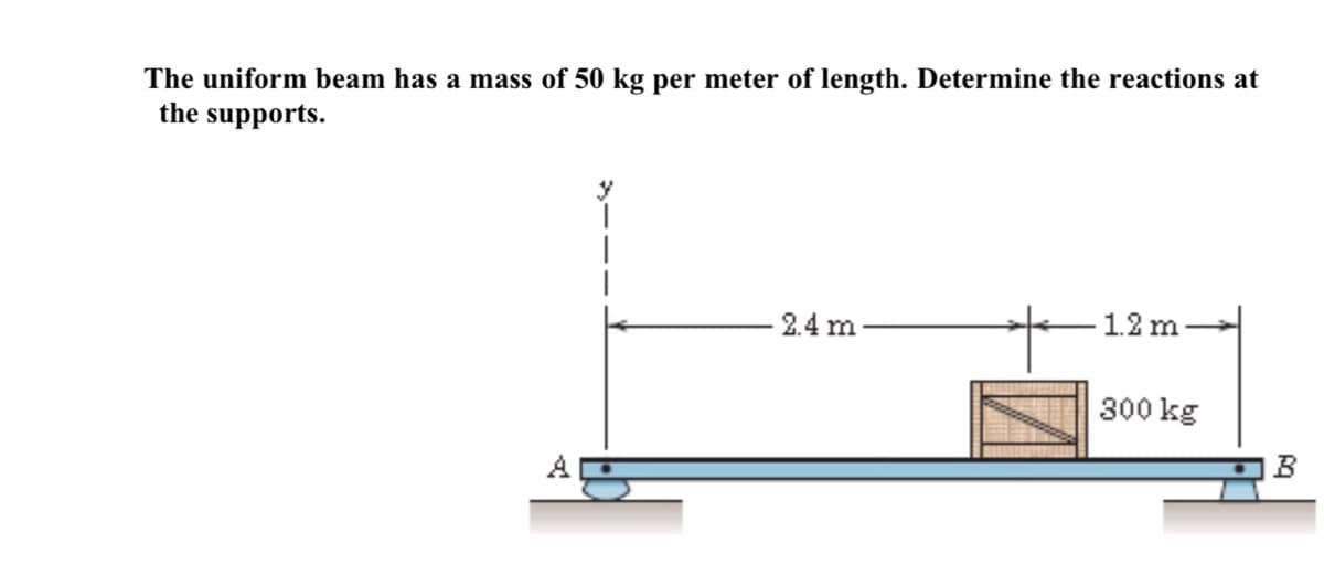 The uniform beam has a mass of 50 kg per meter of length. Determine the reactions at
the supports.
2.4 m
1.2 m
300 kg
B
