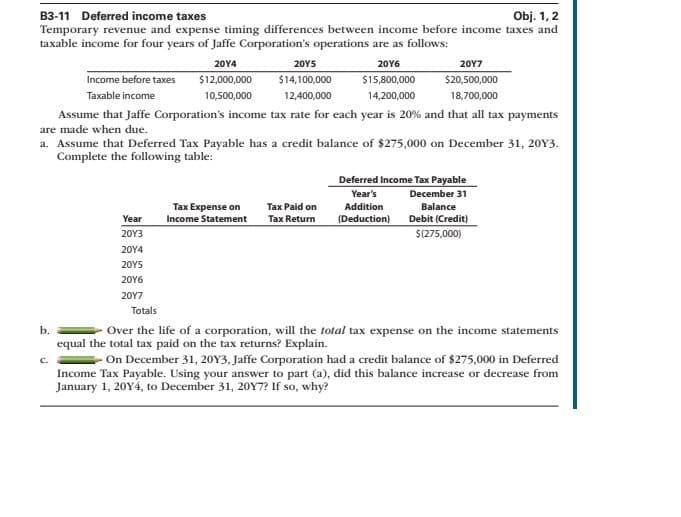 Obj. 1,2
B3-11 Deferred income taxes
Temporary revenue and expense timing differences between income before income taxes and
taxable income for four years of Jaffe Corporation's operations are as follows:
Income before taxes
Taxable income
b.
C.
2014
$12,000,000
10,500,000
Assume that Jaffe Corporation's income tax rate for each year is 20% and that all tax payments
are made when due.
Year
20Y3
20Y4
a. Assume that Deferred Tax Payable has a credit balance of $275,000 on December 31, 20Y3.
Complete the following table:
20Y5
20Y6
20Y7
20Y5
$14,100,000
12,400,000
Tax Expense on
Income Statement
20Y6
$15,800,000
14,200,000
20Y7
$20,500,000
18,700,000
Tax Paid on
Tax Return
Deferred Income Tax Payable
Year's
Addition
(Deduction)
December 31
Balance
Debit (Credit)
$(275,000)
Totals
Over the life of a corporation, will the total tax expense on the income statements
equal the total tax paid on the tax returns? Explain.
On December 31, 20Y3, Jaffe Corporation had a credit balance of $275,000 in Deferred
Income Tax Payable. Using your answer to part (a), did this balance increase or decrease from
January 1, 20Y4, to December 31, 20Y7? If so, why?