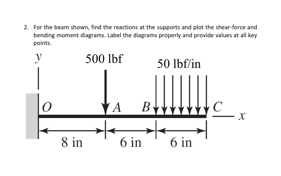 2. For the beam shown, find the reactions at the supports and plot the shear-force and
bending moment diagrams. Label the diagrams properly and provide values at all key
points.
y
500 lbf
O
8 in
A
B
6 in
50 lbf/in
6 in
с
X