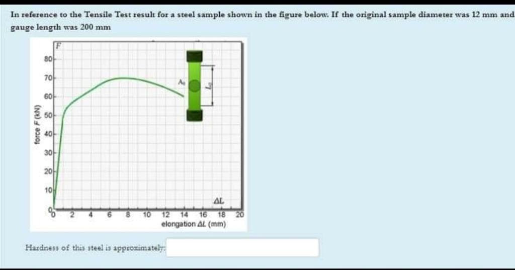 In reference to the Tensile Test result for a steel sample shown in the figure below. If the original sample diameter was 12 mm and
gauge length was 200 mm
80
70
A
60
50
40-
3아
20
10
AL
10
12
14 16 18 20
elongation AL (mm)
Hardness of this steel is approximately:
force F (kN)
