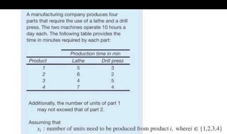 A manufacturing company produces four
parts that require the use of a lathe and a drill
press. The two machines operate 10 hours a
day each. The following table provides the
time in minutes required by each part:
Production time in min
Product
Lathe
Drill press
3
2
3
4
4
7
4.
Additionally, the number of units of part 1
may not exceed that of part 2.
Assuming that
x; : number of units need to be produced from product i, wherei E (1,2,3,4)
25
56
