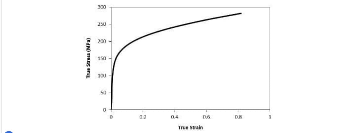 300
250
200
150 -
100
50
0.2
0.4
0.6
0.8
True Strain
True Stress (MPa)
